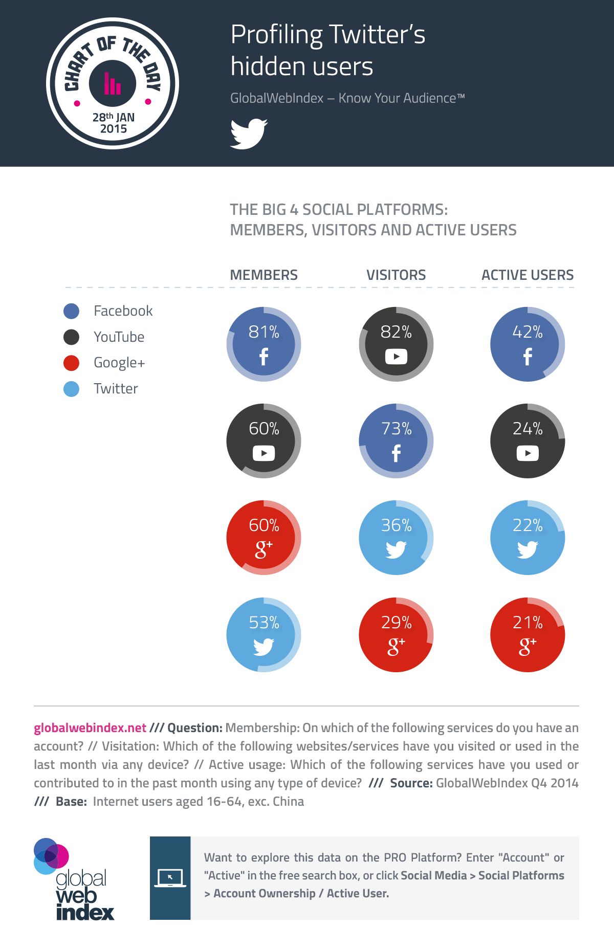 Profiling Twitter's Hidden Users