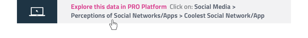 Explore this in PRO Platform by clicking here!
