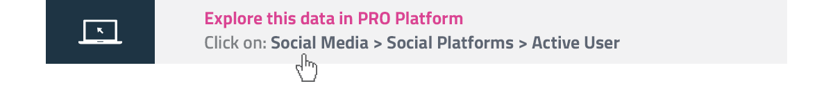 Explore this in PRO Platform by clicking here!