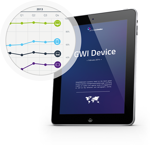 GWI Device: February 2014