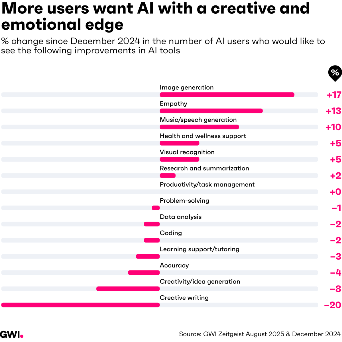 AI priorities changes (1)