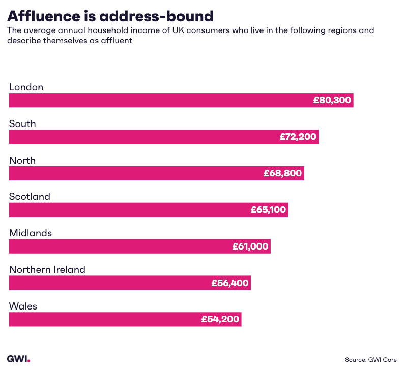 Affluence across the UK
