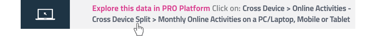 Explore this data in PRO Platform