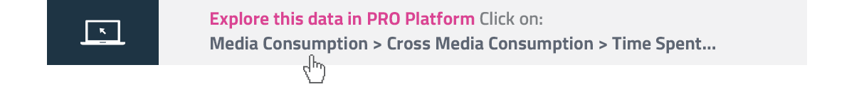 Explore this data in PRO Platorm!