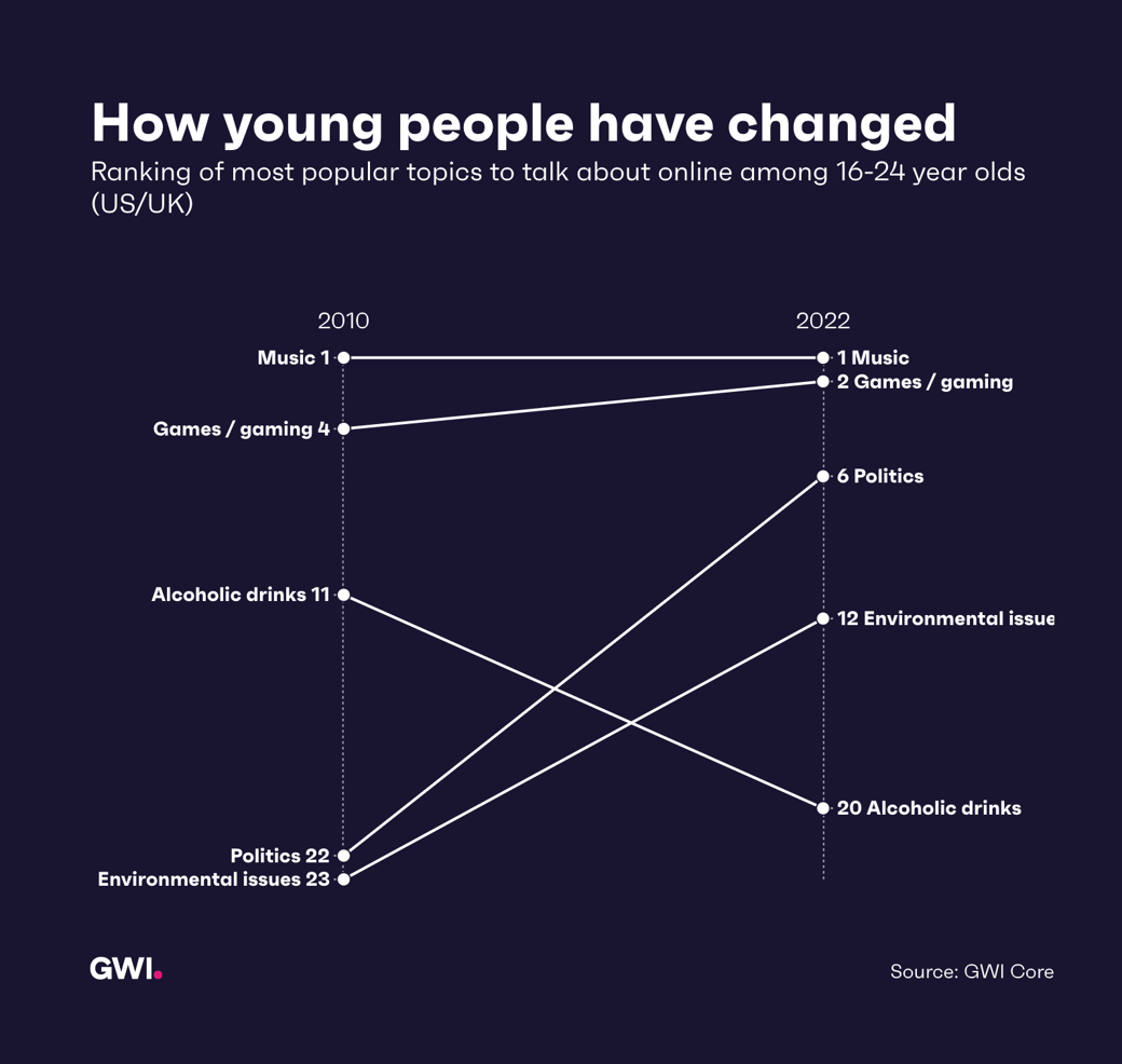 FY2309_GL_IMG_OTD_young people changes chart