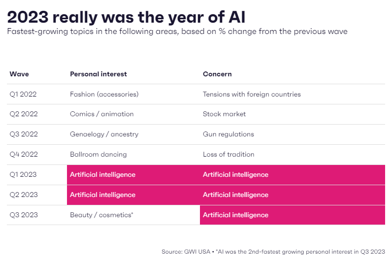 2023 really was the year of AI