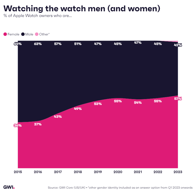 Watching the watch men (and wome