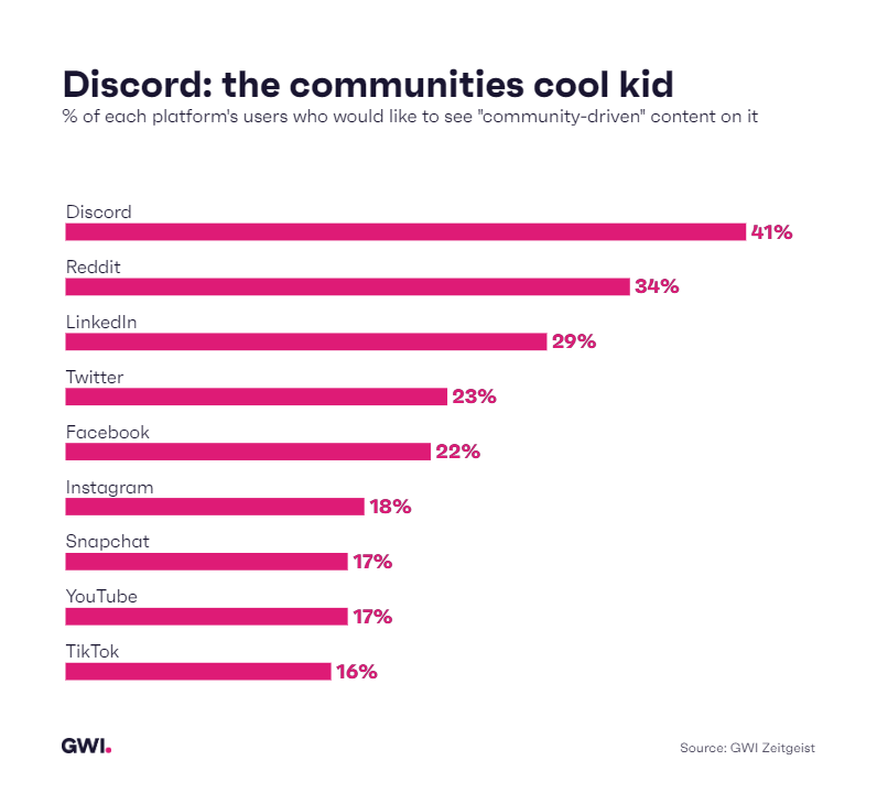Discord: the communities cool kid