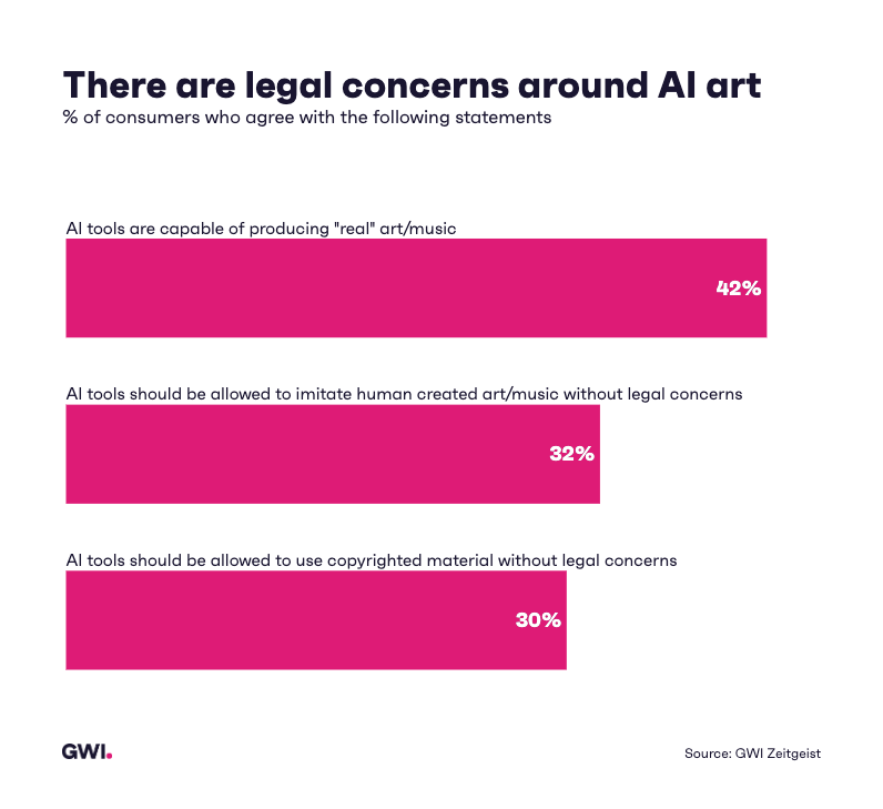 Legal concerns around AI art