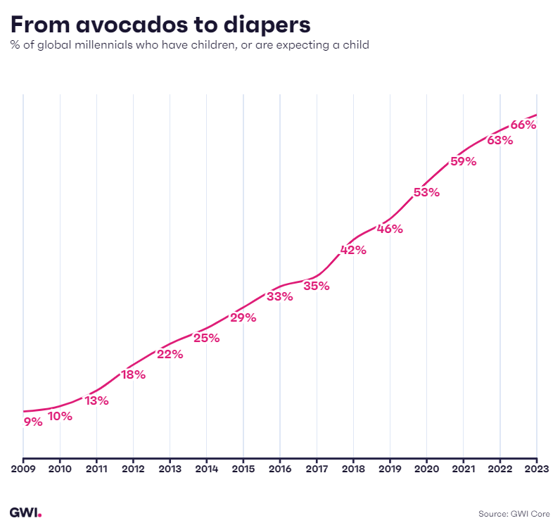From avocados to diapers