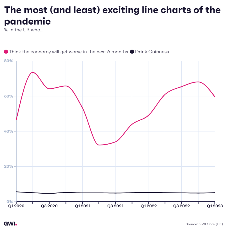 The most (and least) exciting line charts of the pandemic