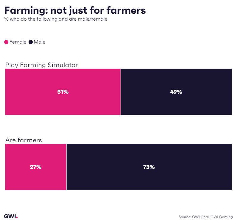 Farming: not just for farmers