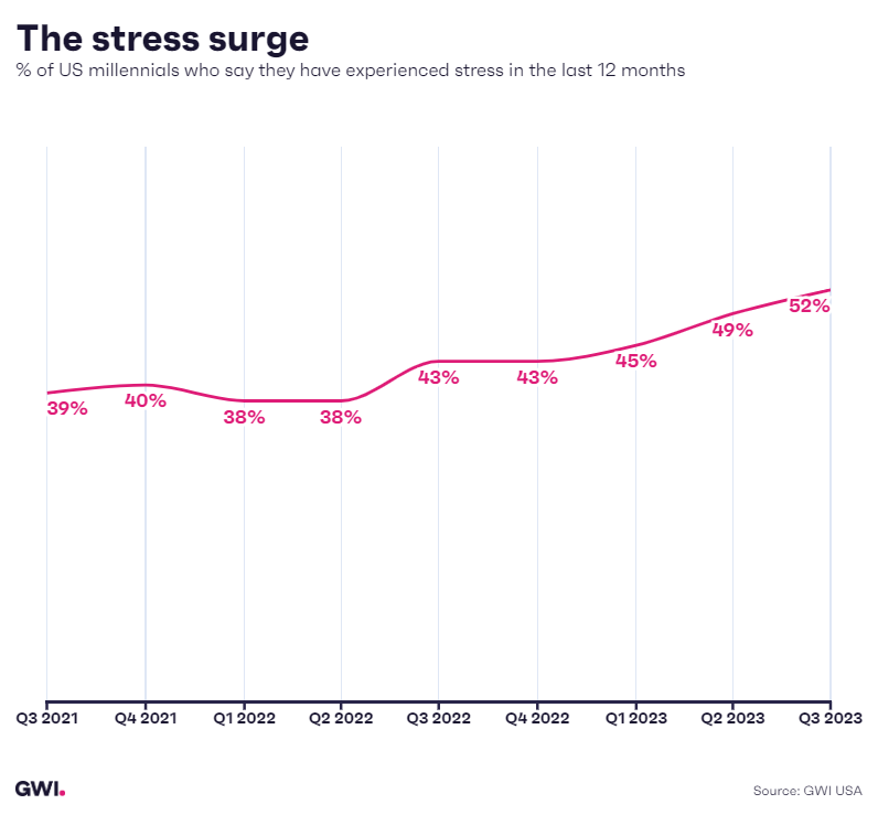 The stress surge