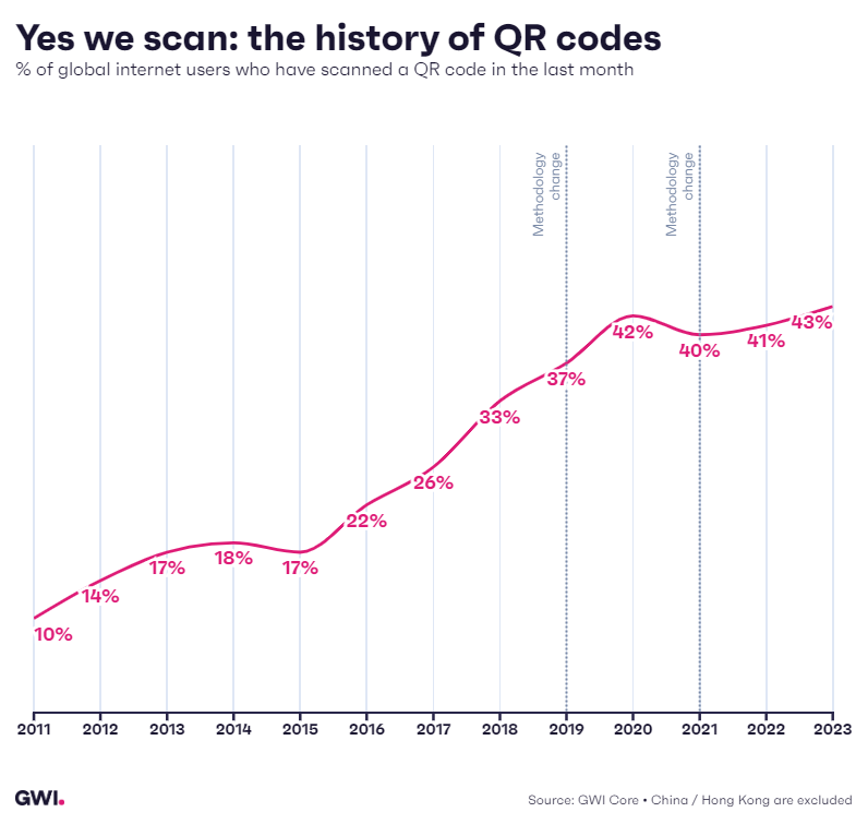 Yes we scan: The history of QR codes