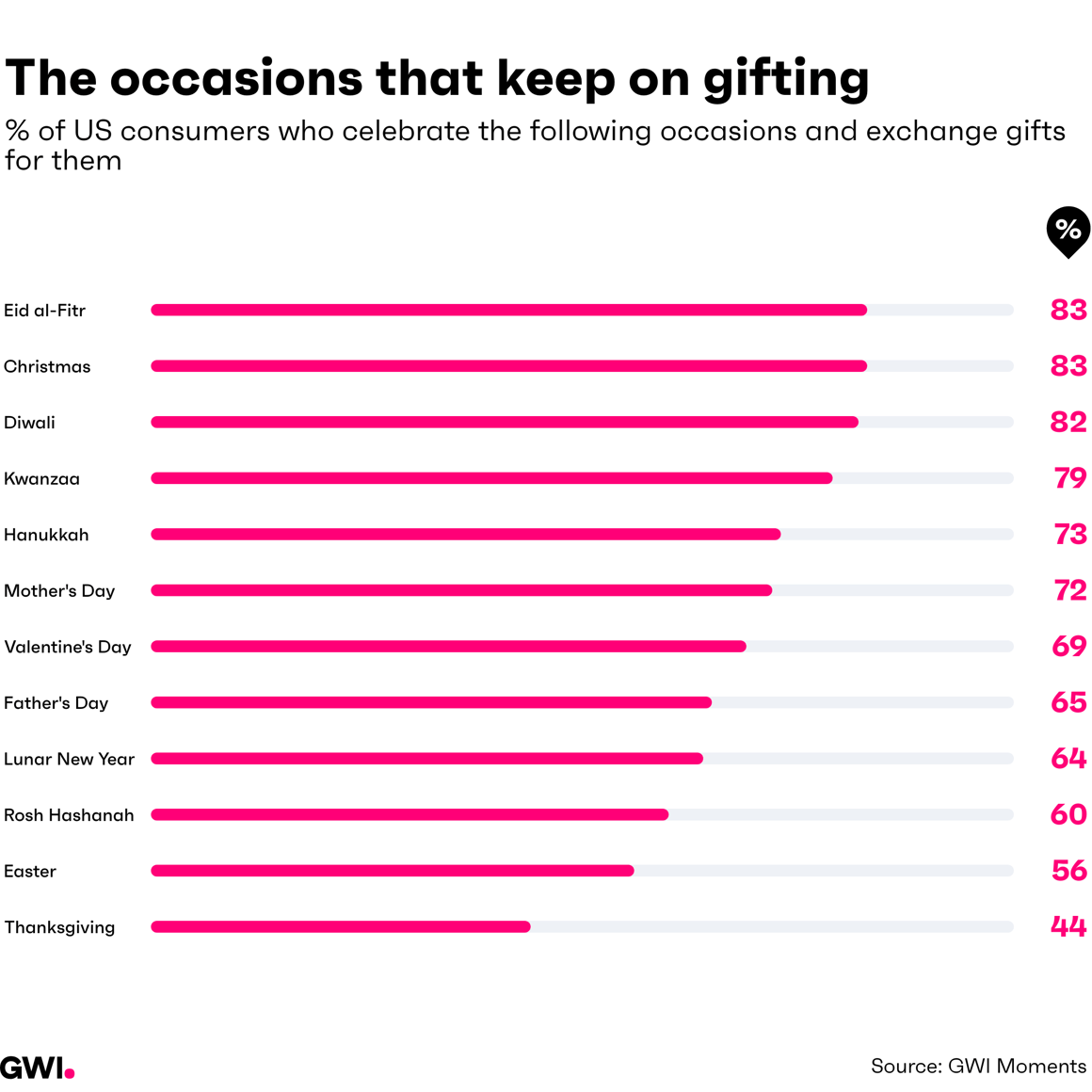 FY2602_GL_IMG_OTD09_Chart