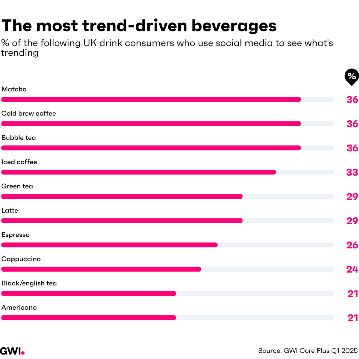 FY2607_GL_IMG_OTD30_Chart