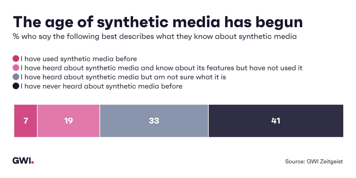 OTD Synthetic Media
