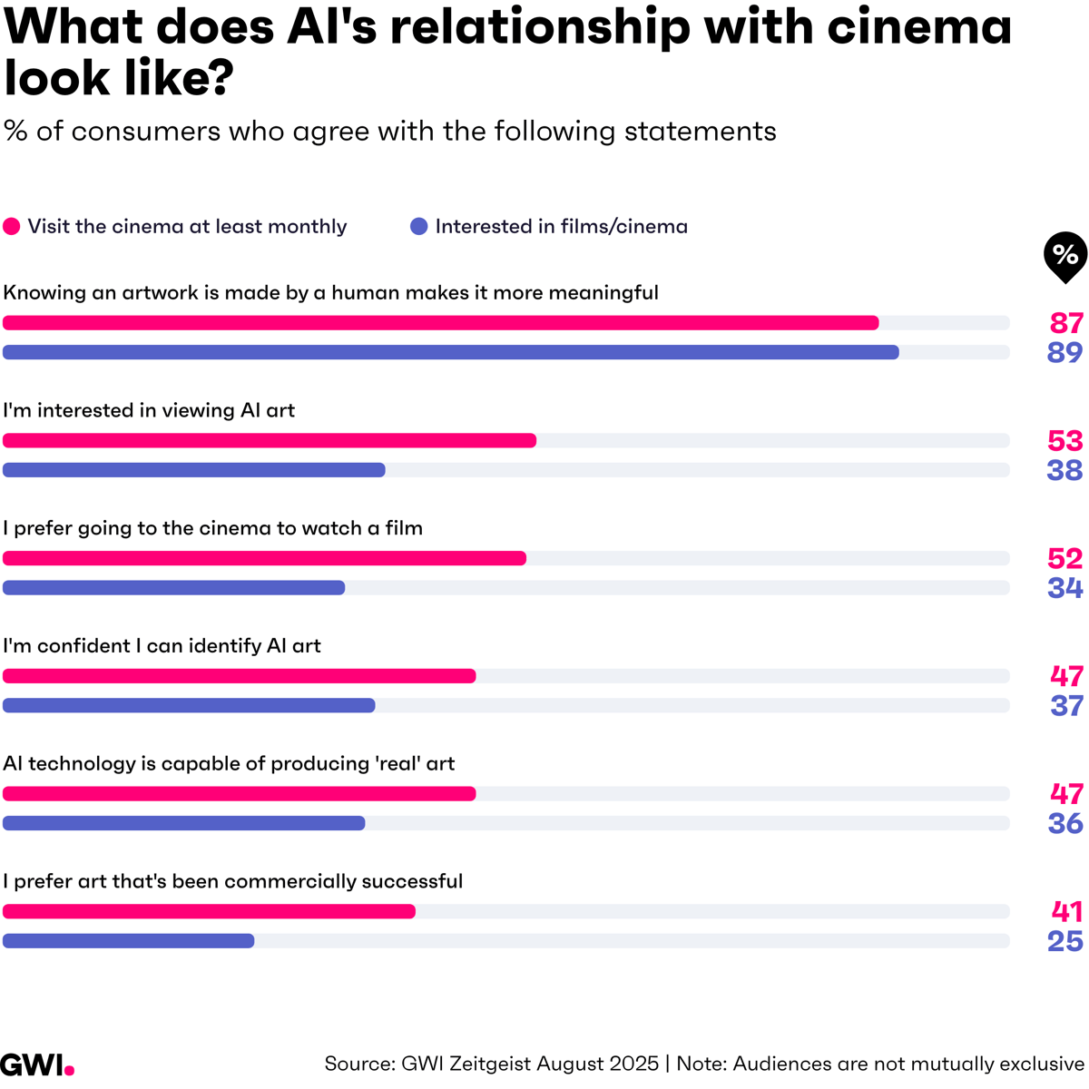 OTD cinema goers and film fans